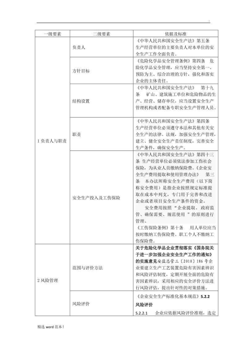 安全标准化要素表.doc_第1页