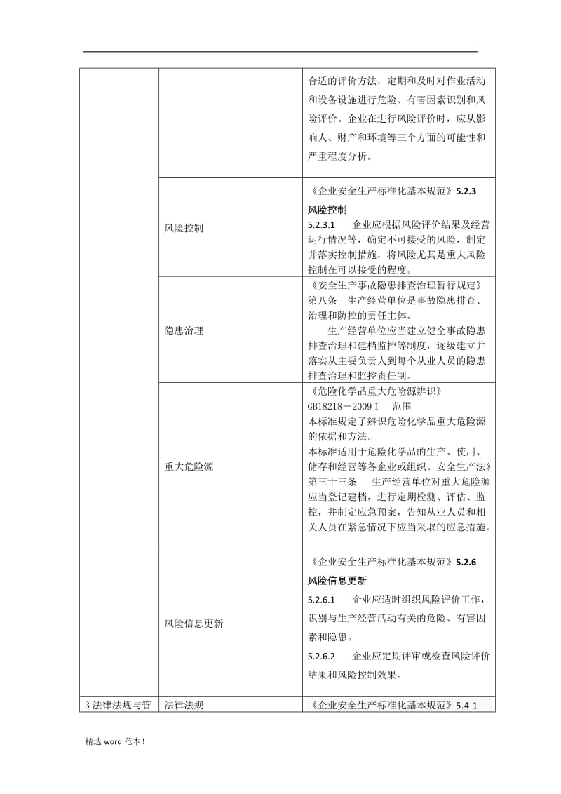 安全标准化要素表.doc_第2页