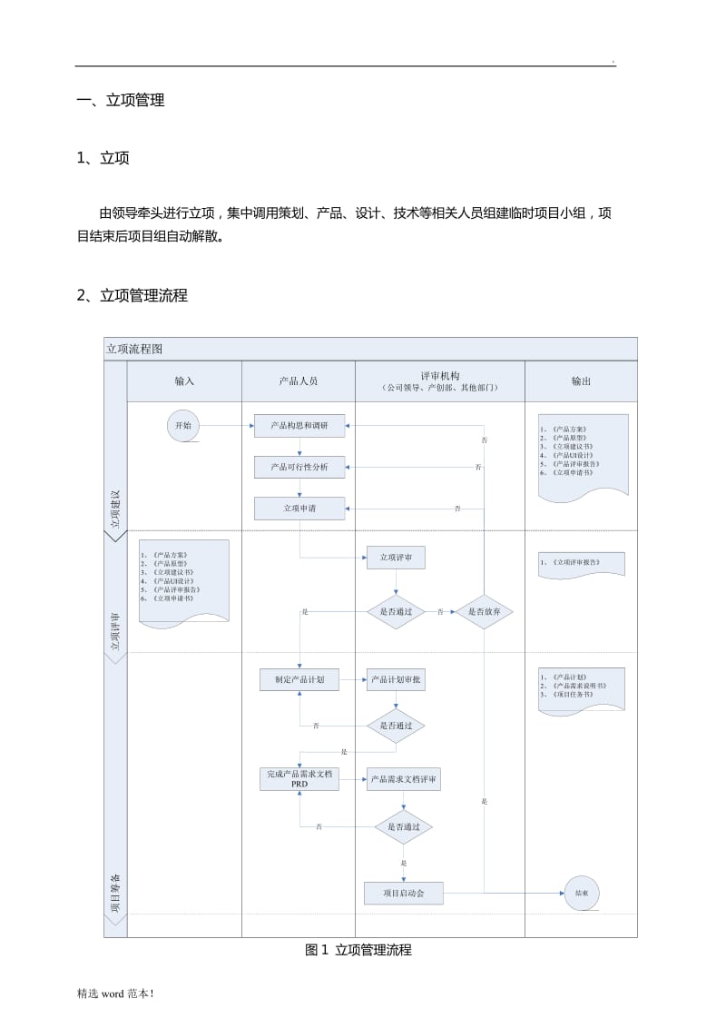 项目管理规范及流程.doc_第3页