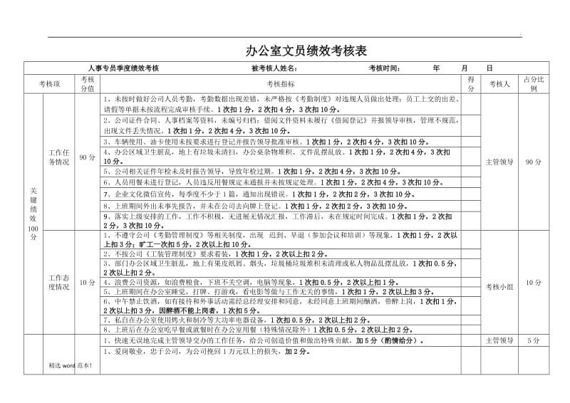 办公室文员绩效考核表.doc_第2页