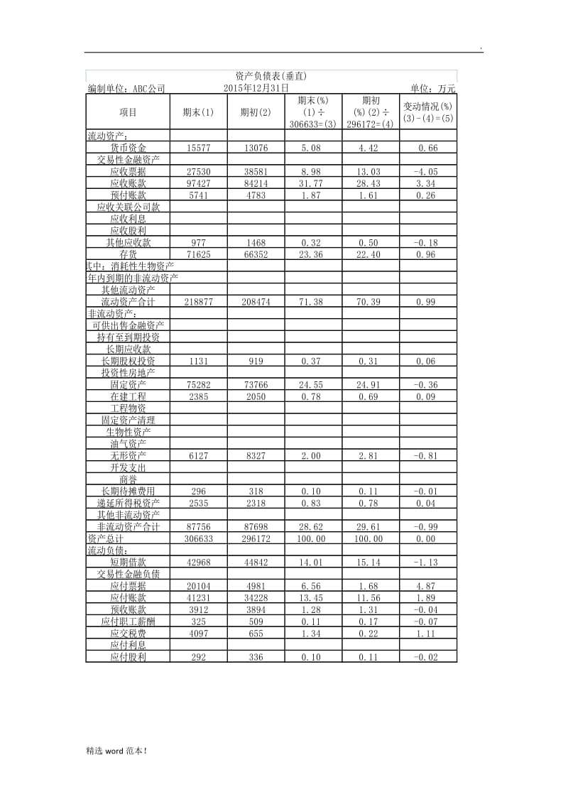 财务报表指标计算.doc_第3页