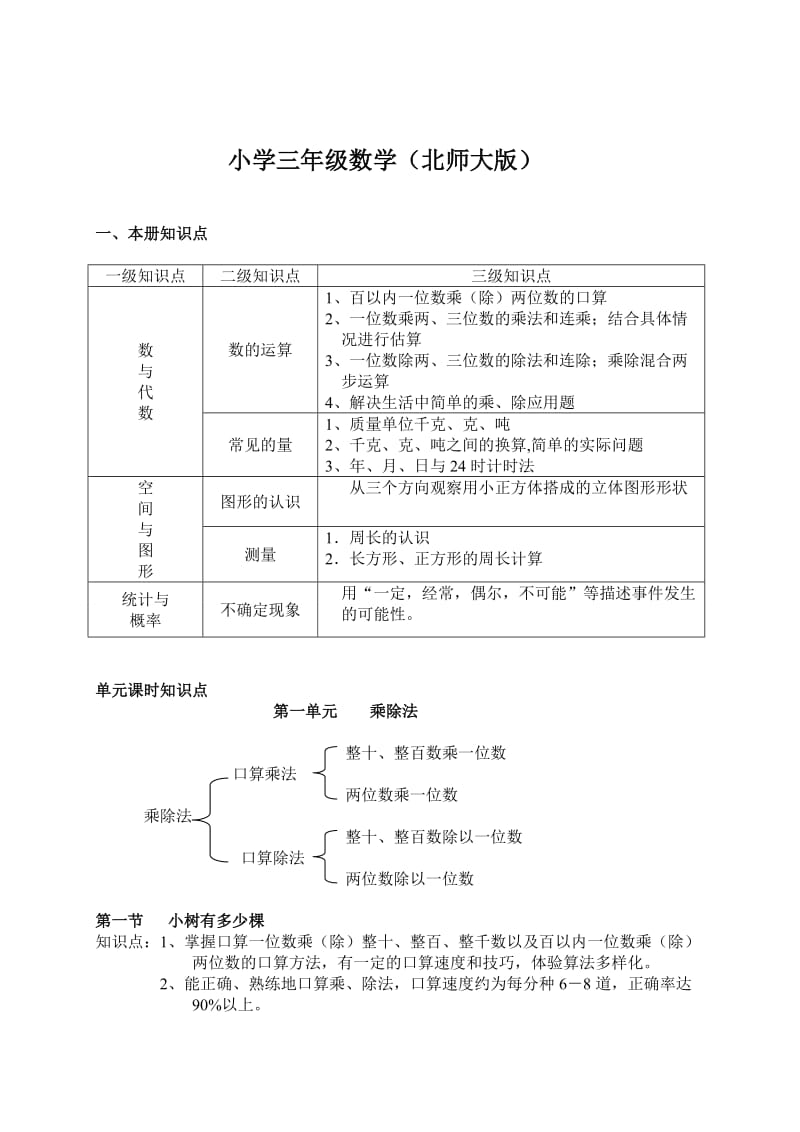 小学三年级数学上册知识点总结(北师大版).doc_第1页