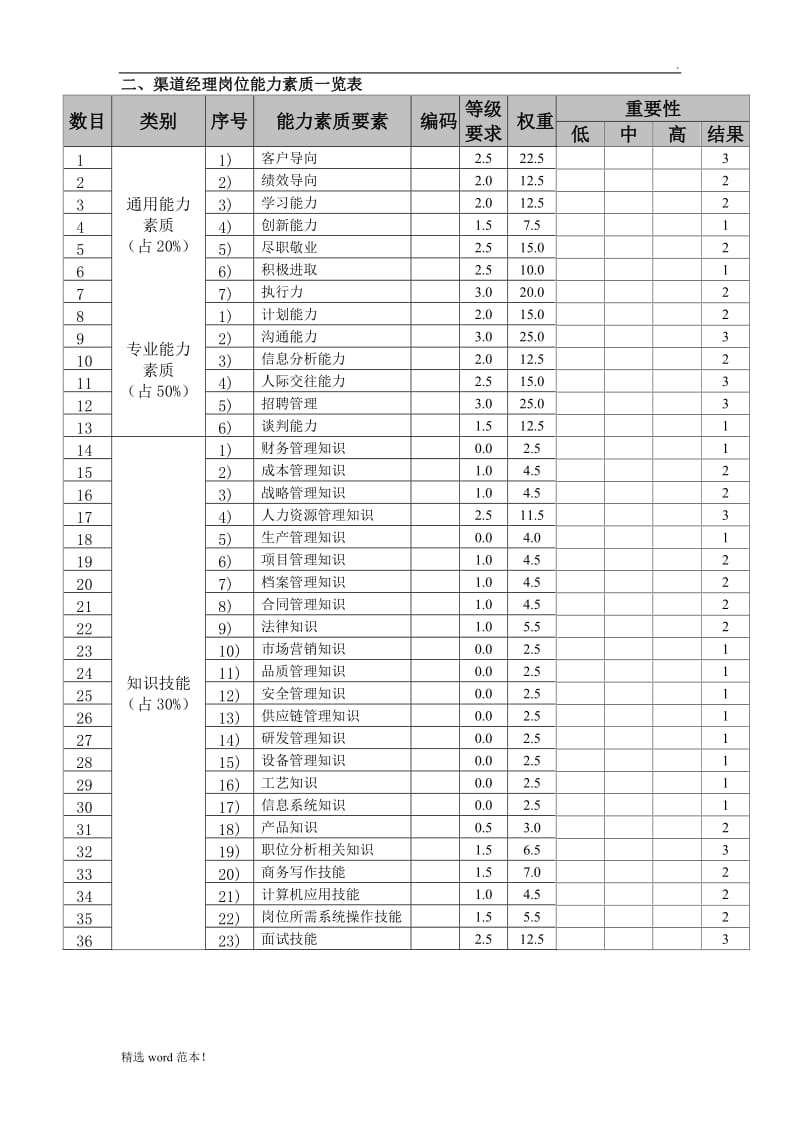 岗位能力素质模型-范本-.doc_第3页