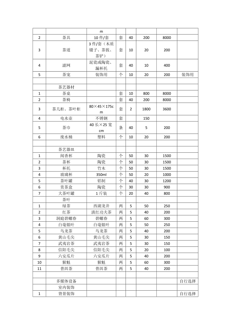 茶艺师培训方案.doc_第2页