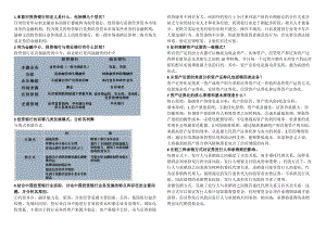 投資銀行簡答題.doc