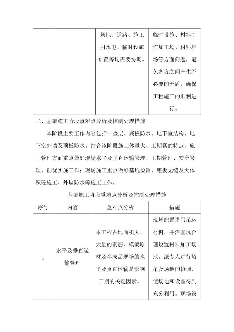 工程项目实施的重点、难点和解决方案.doc_第3页