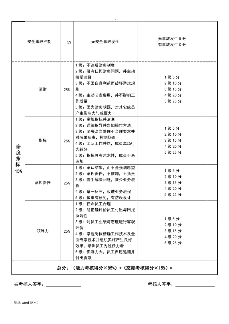 生产部经理绩效考核表.doc_第2页