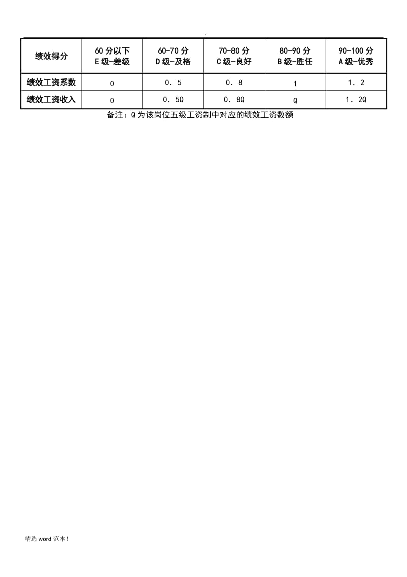 生产部经理绩效考核表.doc_第3页