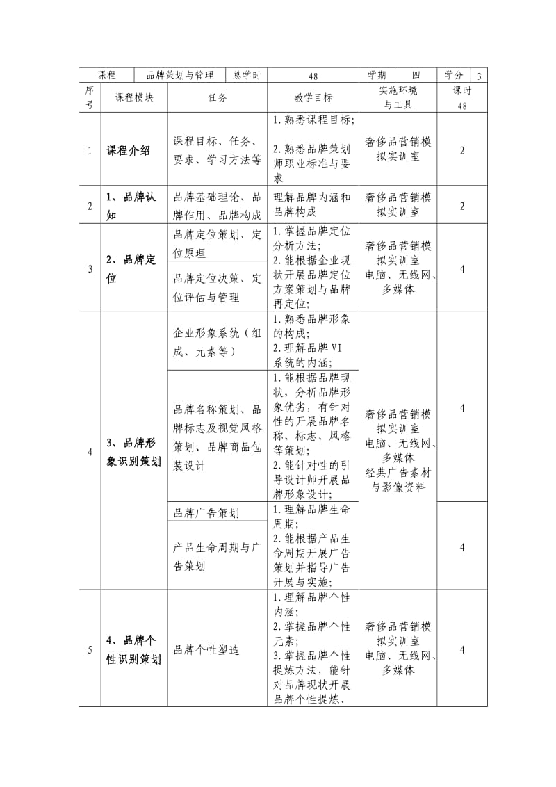 《品牌策划与管理》课程标准.doc_第3页