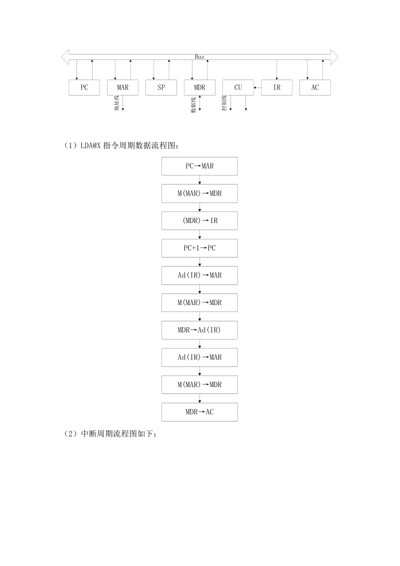 计算机组成原理第八章课后部分答案.doc_第3页