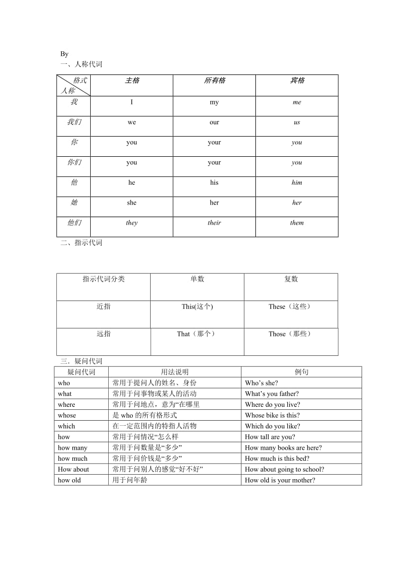 小学六年级英语语法及词汇汇总.doc_第1页