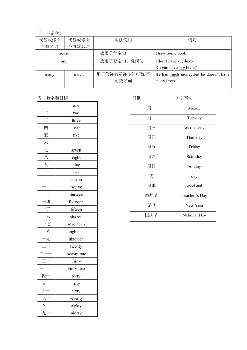 小学六年级英语语法及词汇汇总.doc_第2页