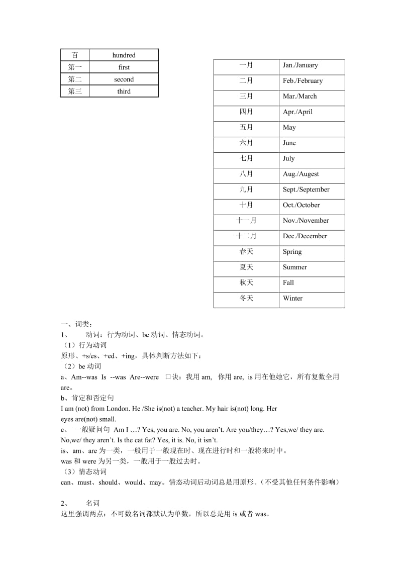 小学六年级英语语法及词汇汇总.doc_第3页