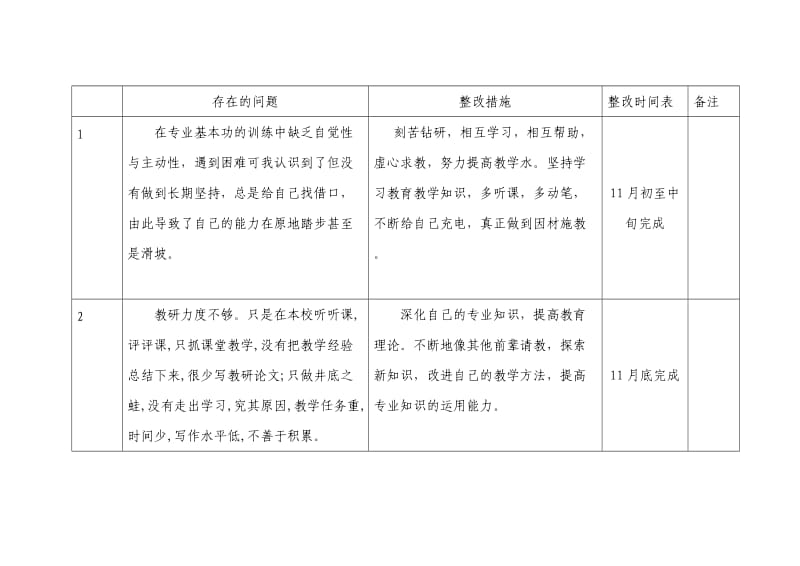 师德师风整改台账.doc_第1页