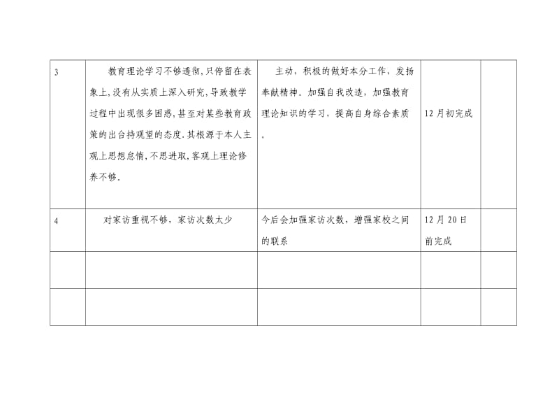 师德师风整改台账.doc_第2页