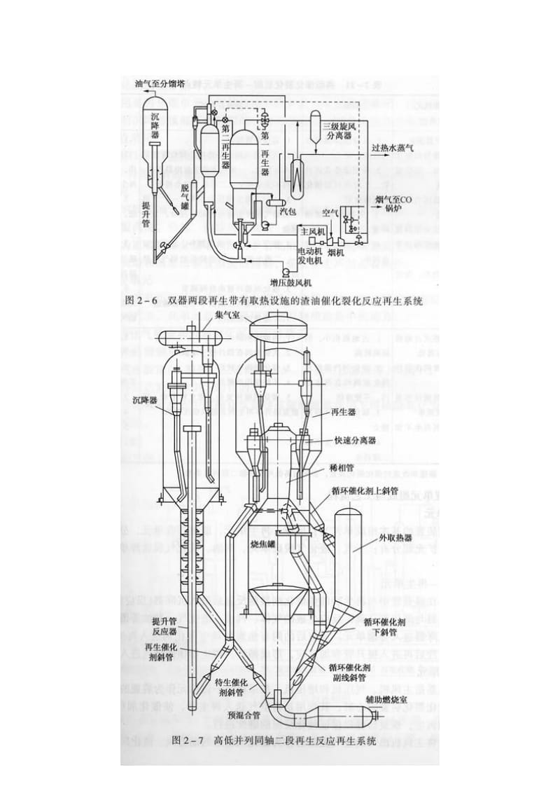 石油化工催化裂化装置工艺流程.doc_第3页