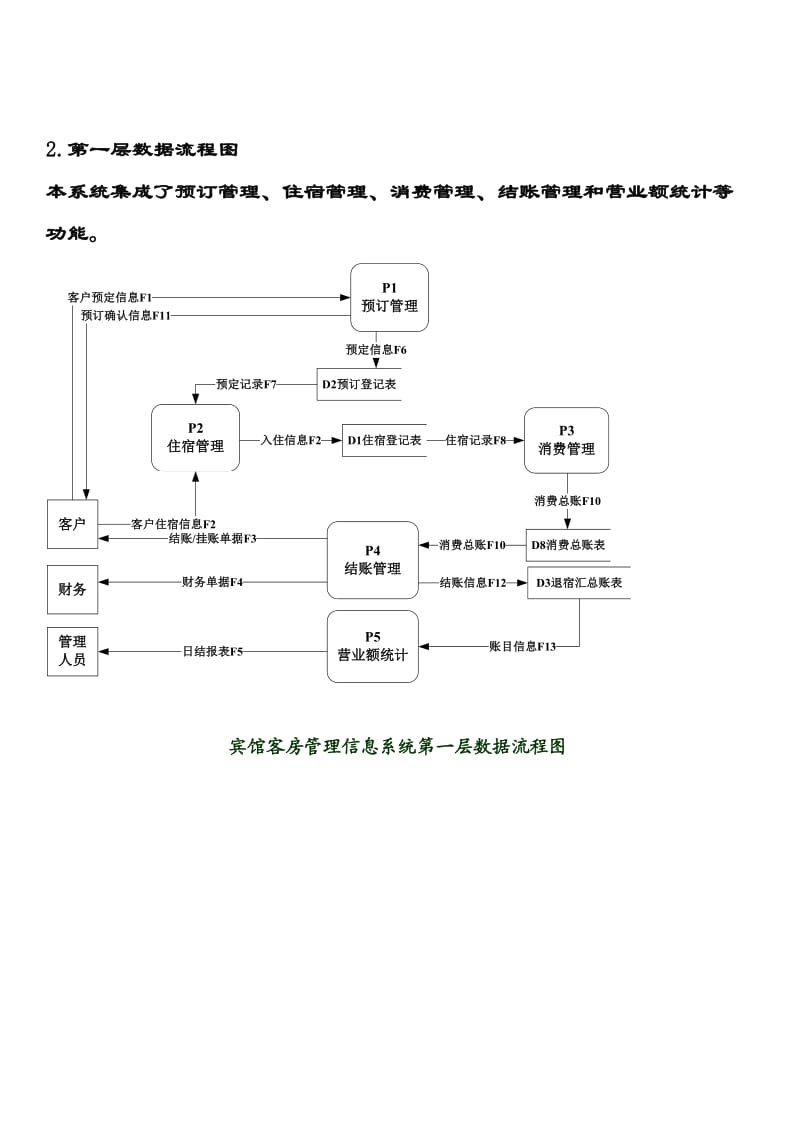 酒店管理信息系统数据流程图.doc_第3页