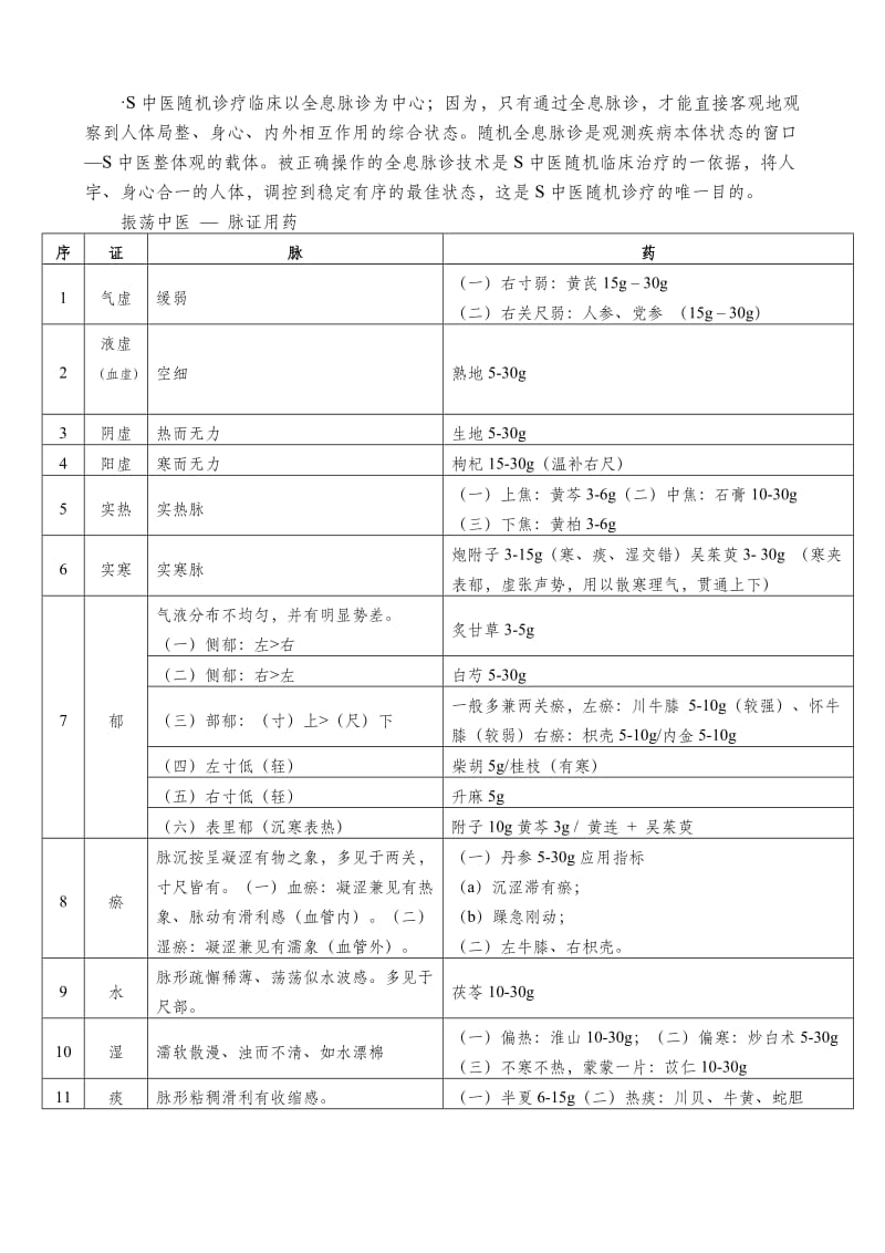 振荡中医随机脉诊精要王永民.doc_第3页