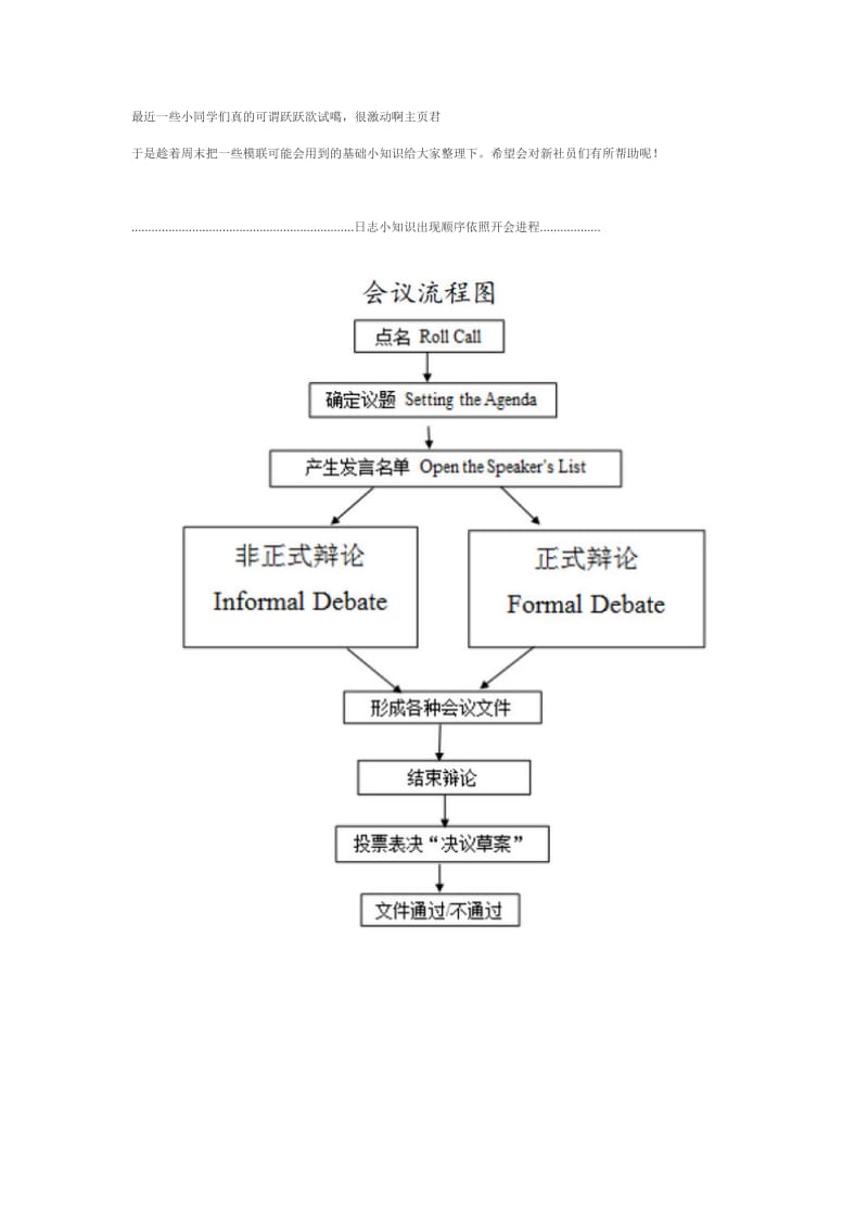 模联基础知识.doc_第1页