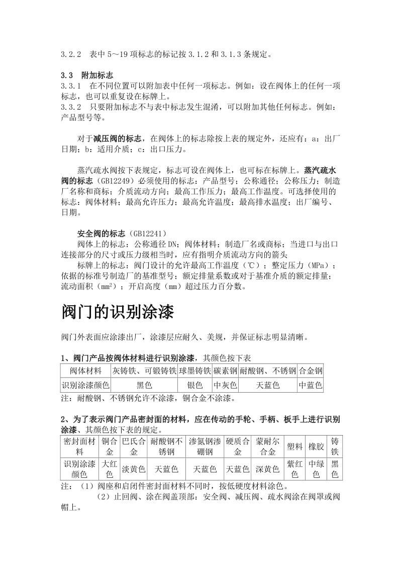 阀门标示及颜色标准.doc_第2页