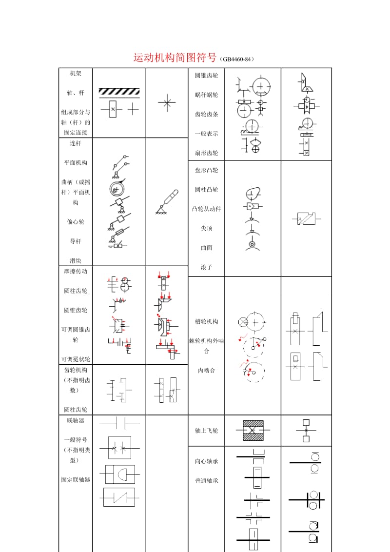 运动机构简图符号.doc_第1页