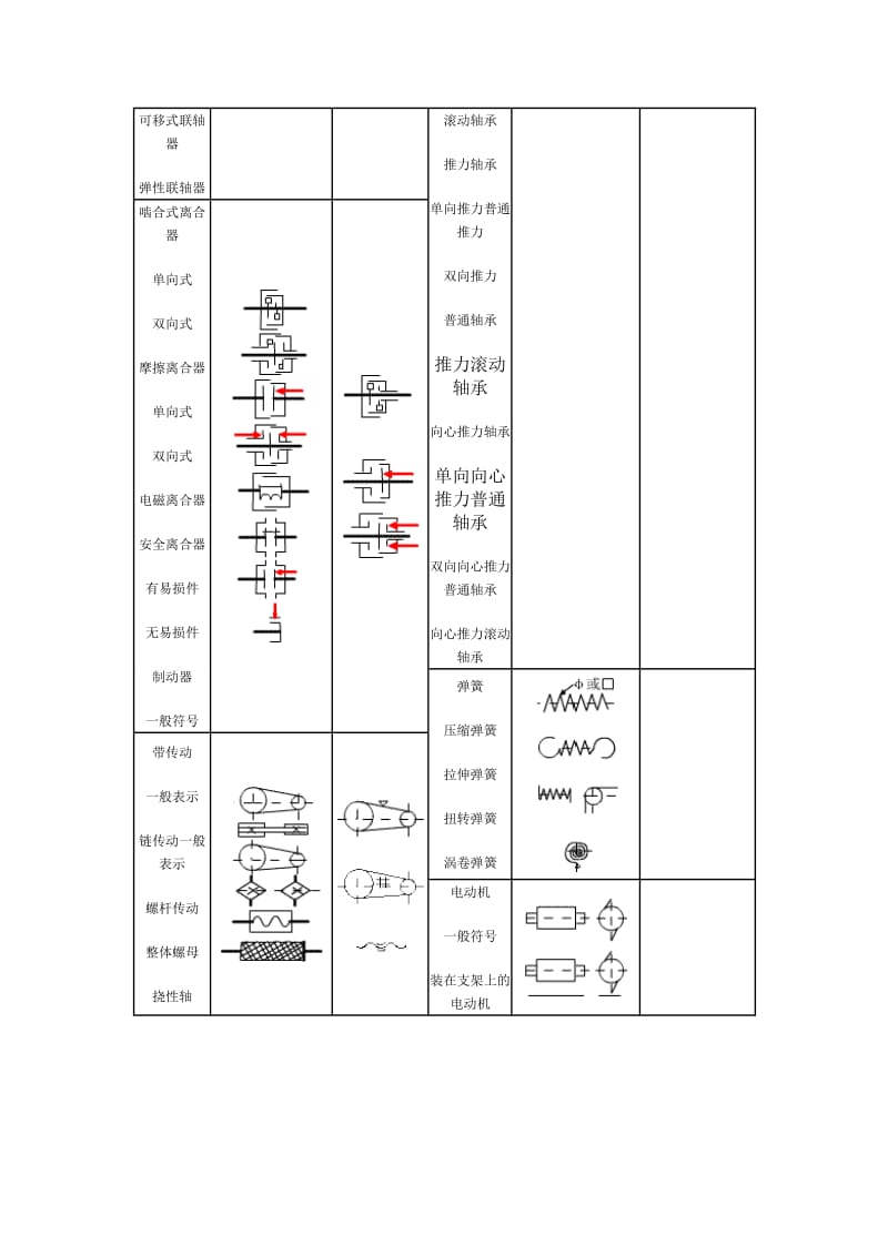 运动机构简图符号.doc_第2页