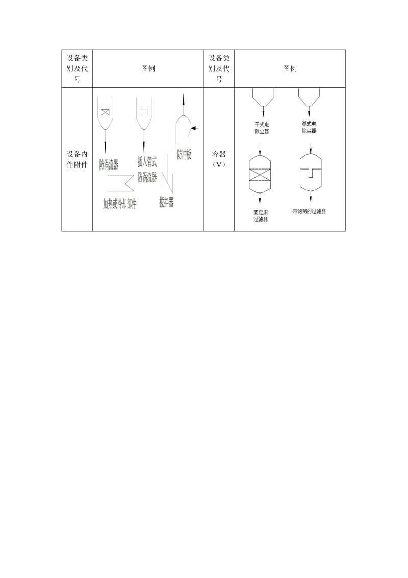 常用化工设备分类代号及其图例.doc_第3页