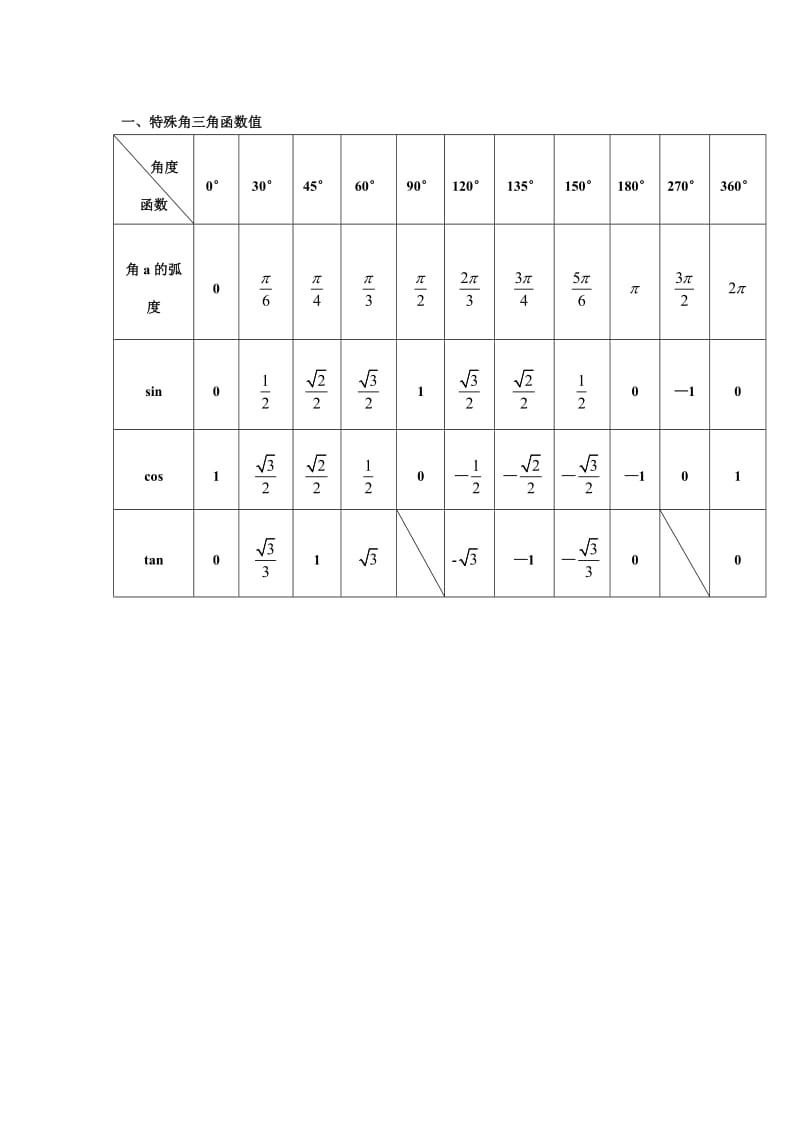 三角函数特殊角值表.doc_第1页