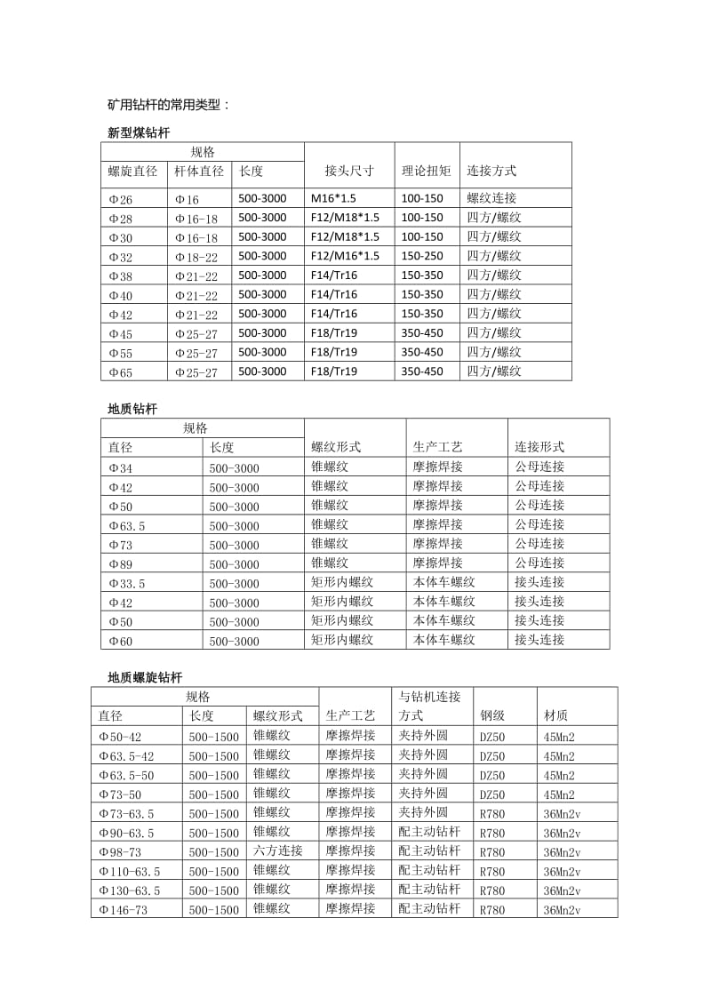 矿用钻杆的常用分类.doc_第1页