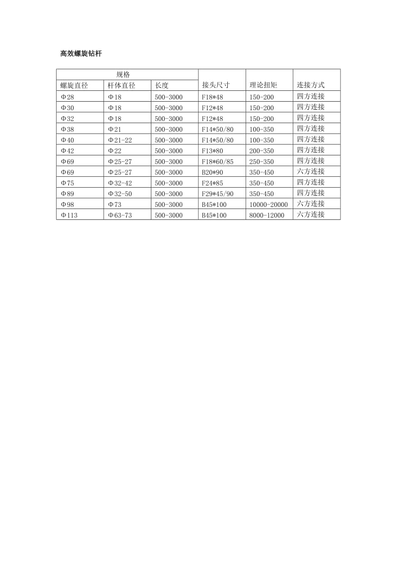 矿用钻杆的常用分类.doc_第2页