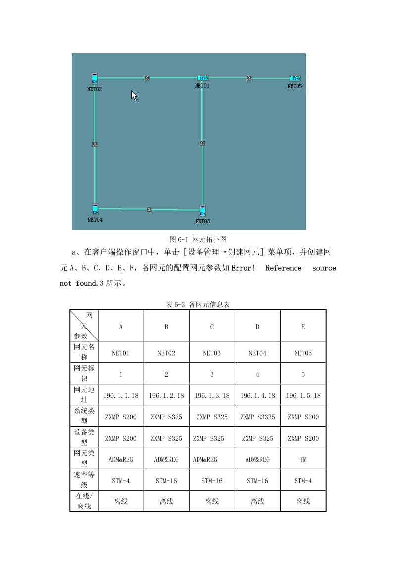 SDH试验(网元安装配置、以太网配置).doc_第3页