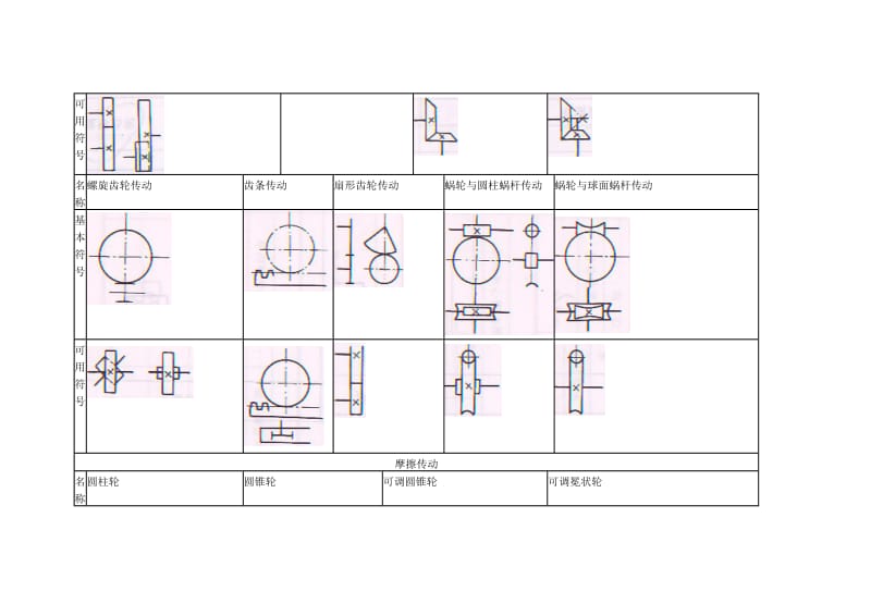 常用机械传动运动简图.doc_第2页