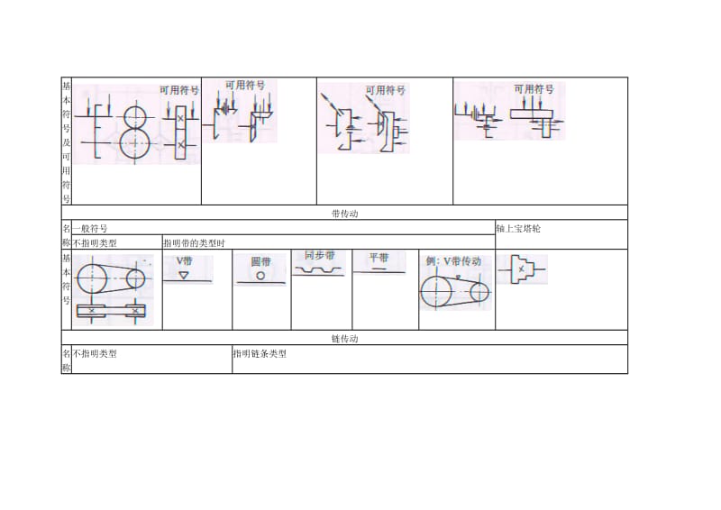 常用机械传动运动简图.doc_第3页