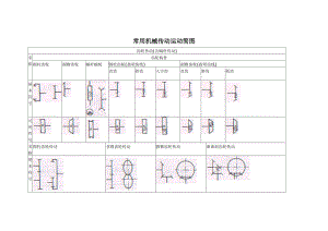 常用機(jī)械傳動(dòng)運(yùn)動(dòng)簡(jiǎn)圖.doc