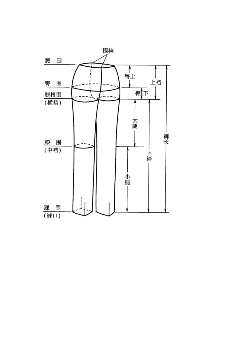 裤子结构制图.doc_第1页