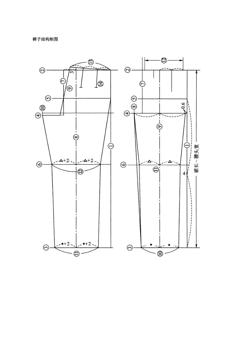 裤子结构制图.doc_第3页