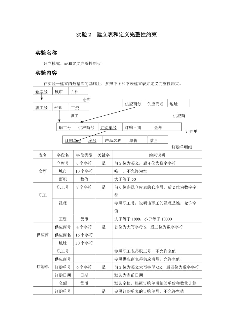 sqlserver数据库实验代码.doc_第2页