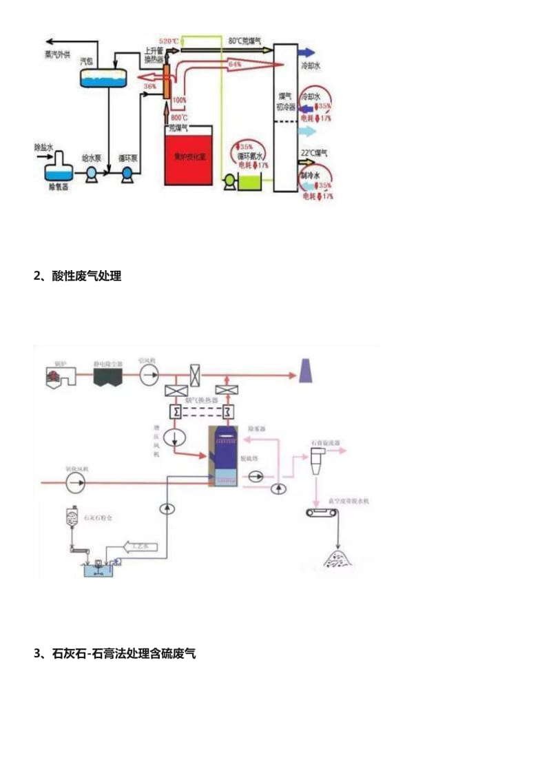 最全的60种废气处理工艺流程图.doc_第3页