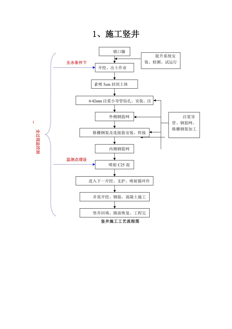 暗挖隧道施工工艺流程图.doc_第1页