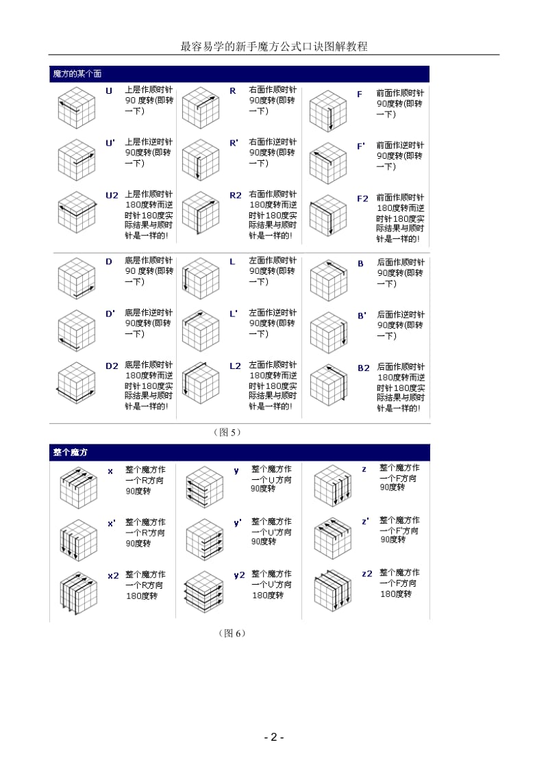 初学者使用的魔方口诀.doc_第2页