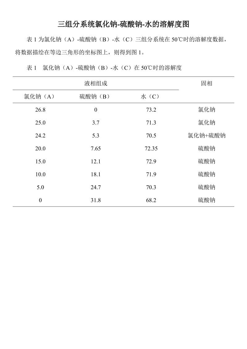 三组分系统氯化钠-硫酸钠-水的溶解度图.doc_第1页