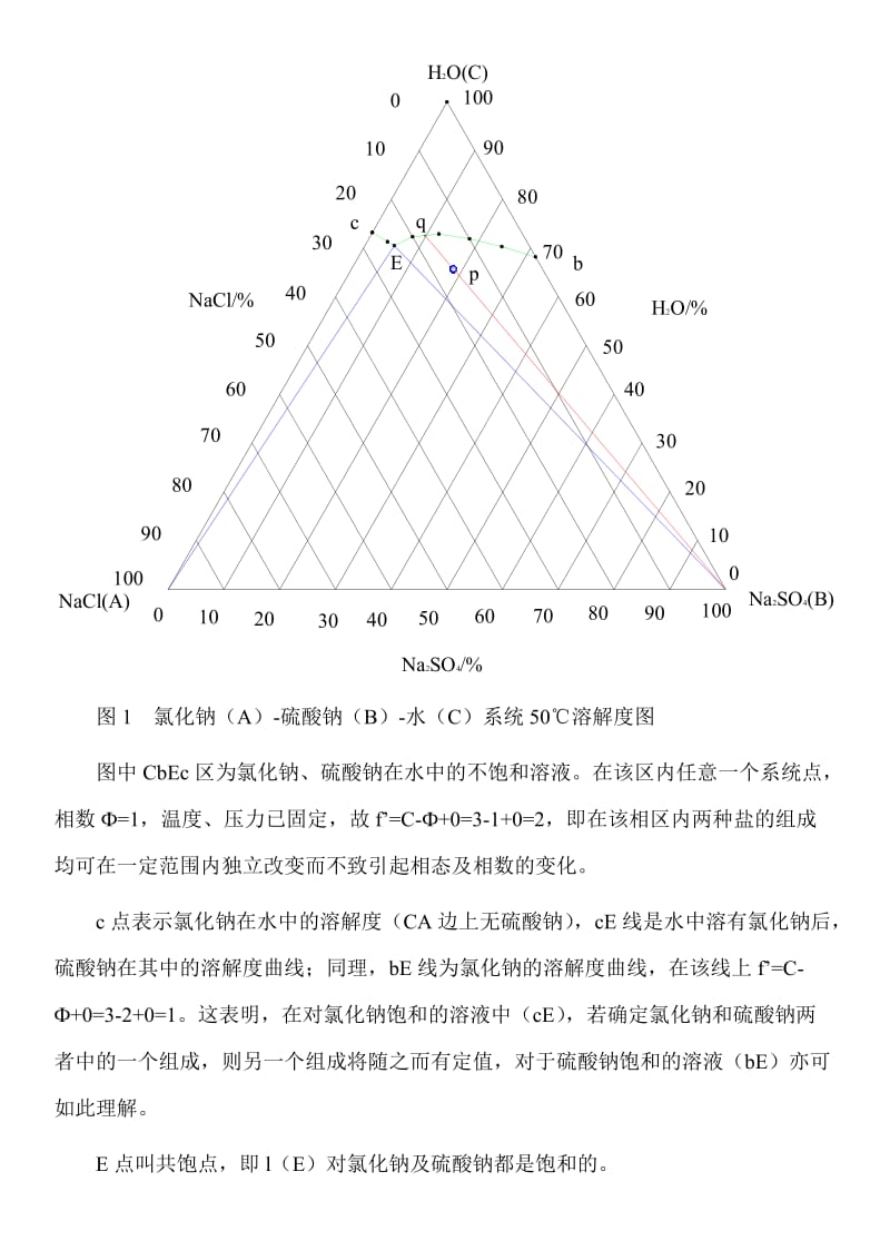 三组分系统氯化钠-硫酸钠-水的溶解度图.doc_第2页