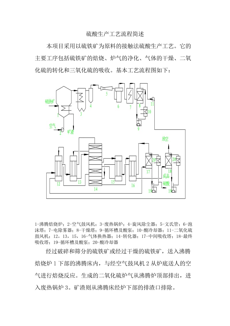 硫酸生产工艺流程.doc_第1页