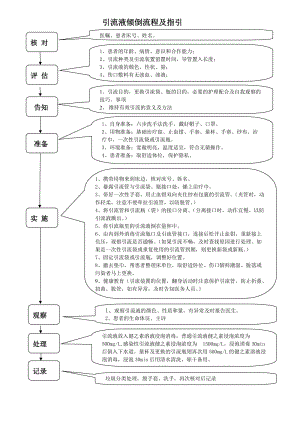 引流液傾倒及處理流程圖.doc