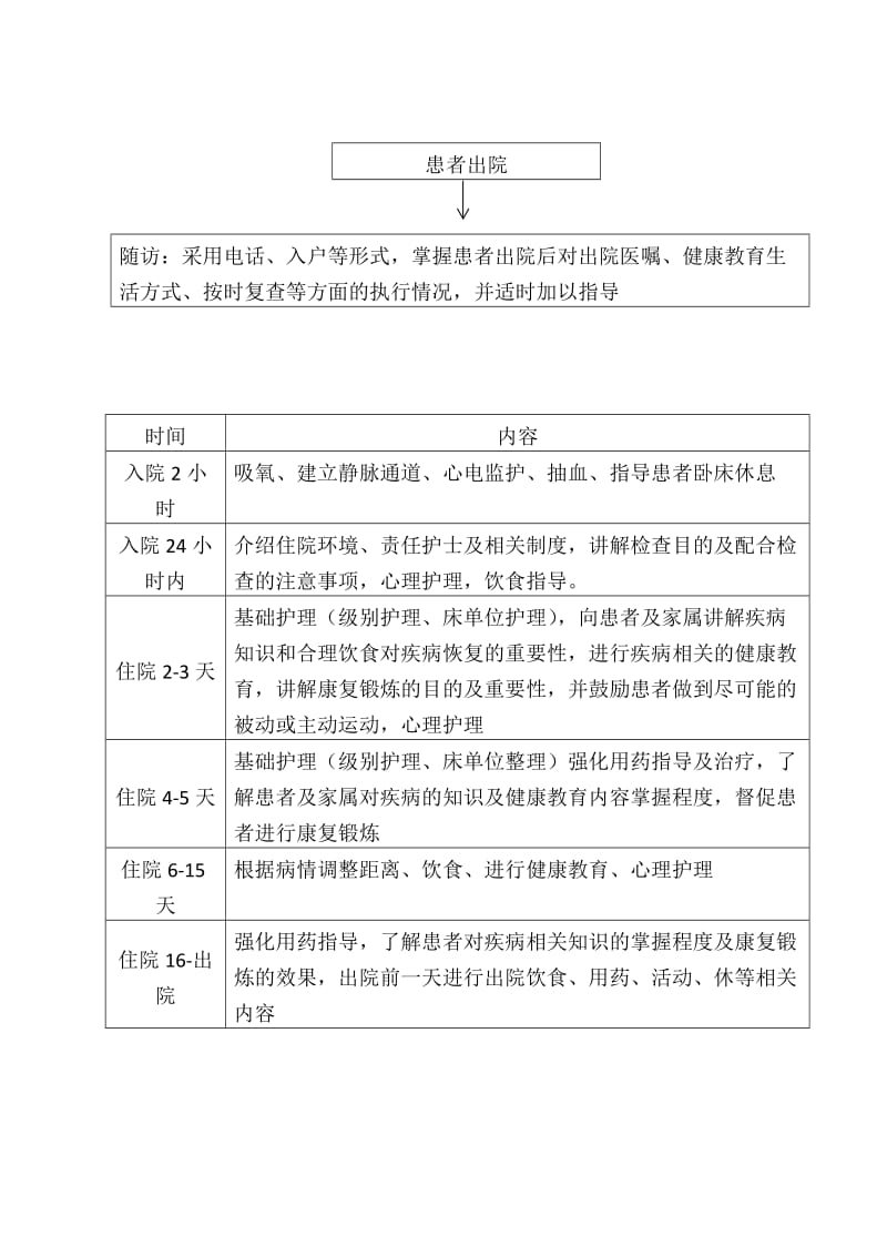 住院患者及出院患者健康教育流程.doc_第2页