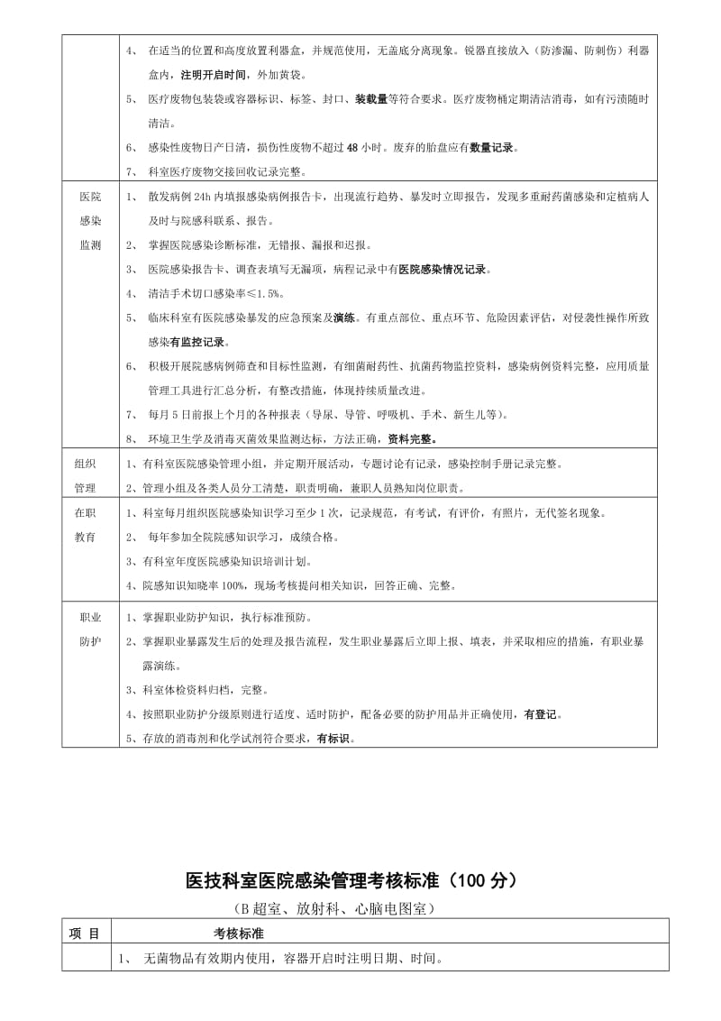 院感检查标准.doc_第2页