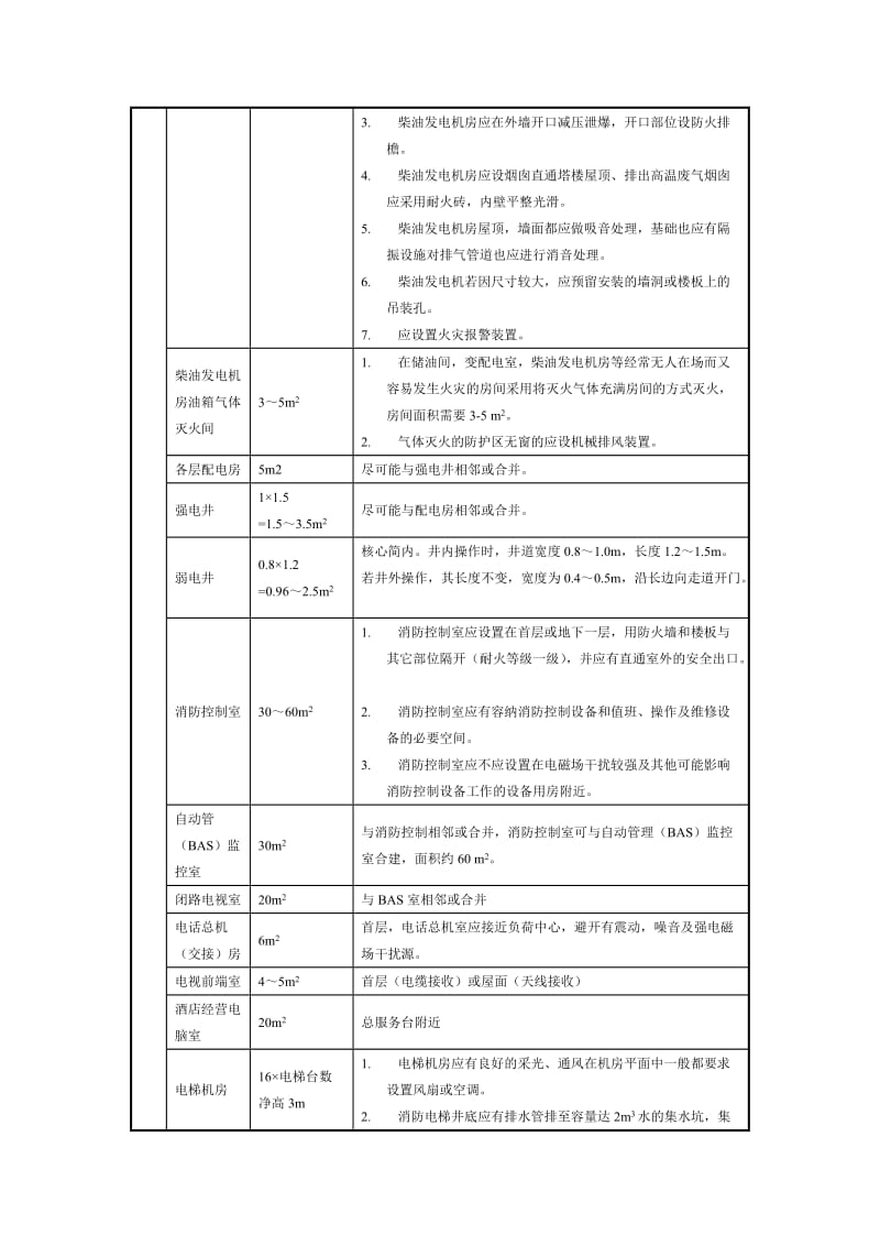 设备用房面积及设置要求.doc_第3页