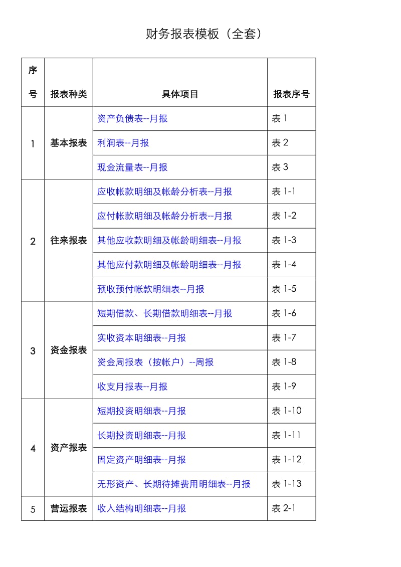 财务报表模板(全套).doc_第1页