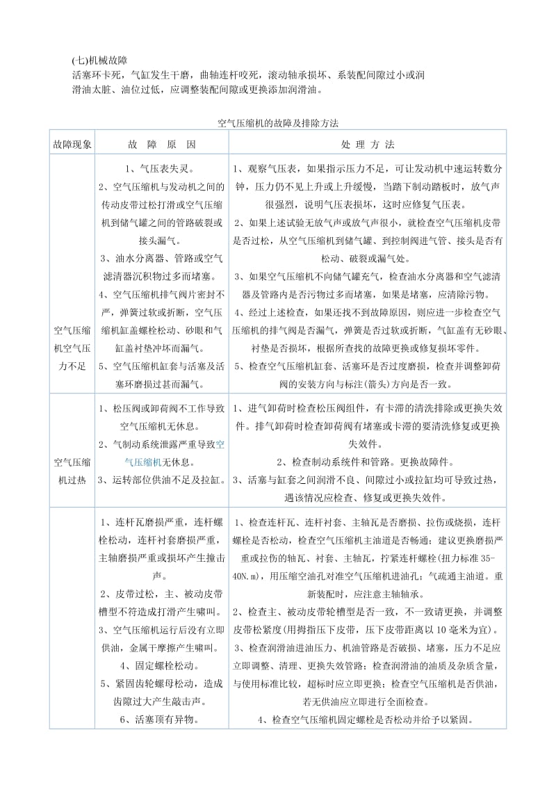 空气压缩机常见故障分析及解决措施.doc_第2页