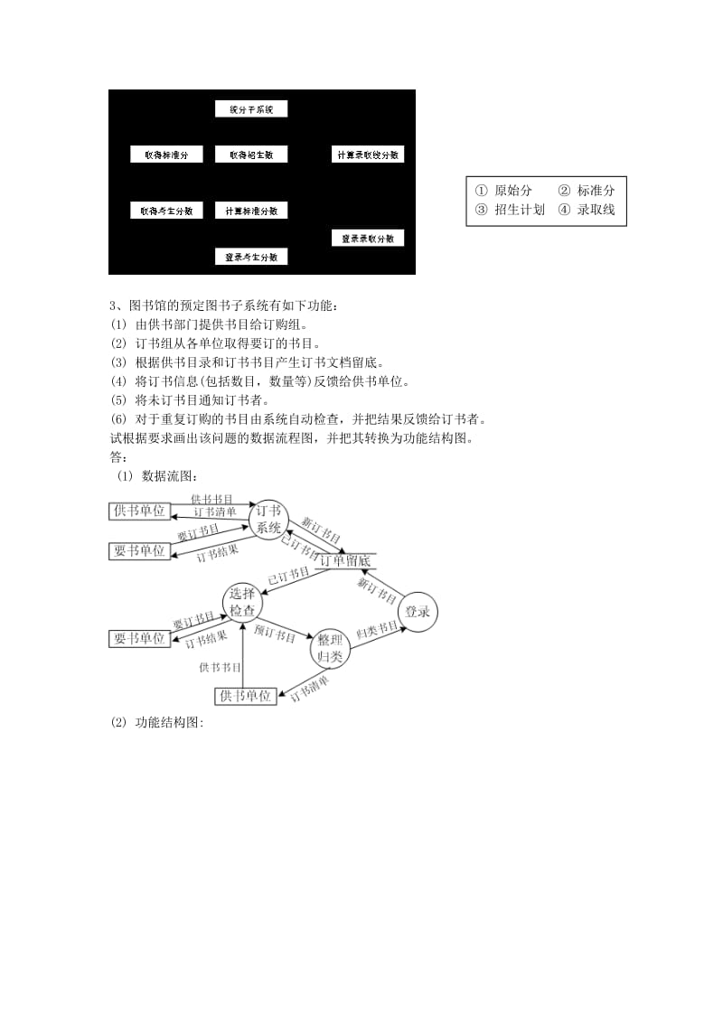 数据流图转换为功能结构图.doc_第2页